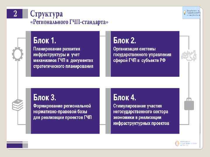 Психологические и экономические Восприятие частных инвесторов как «младших партнеров» Неуверенность инвесторов в стабильности правил