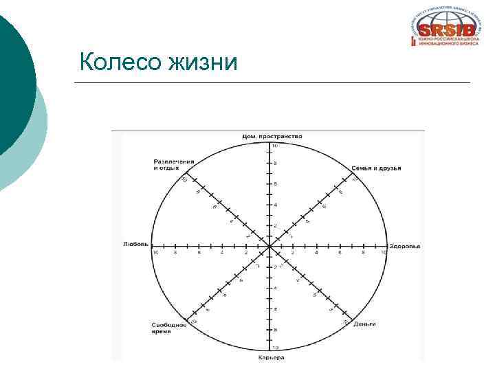 Управление сферами жизни