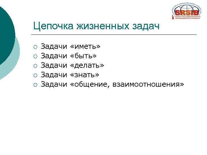 Цепочка жизненных задач ¡ ¡ ¡ Задачи «иметь» Задачи «быть» Задачи «делать» Задачи «знать»