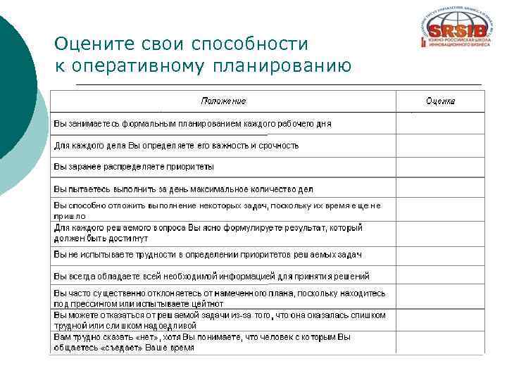 Оцените свои способности к оперативному планированию 