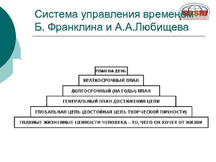 Хронометраж как персональная система учета времени презентация