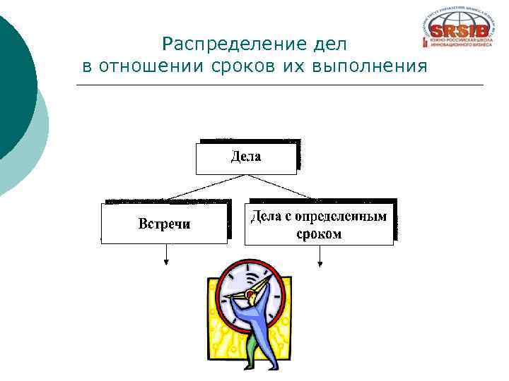 Распределение дел в отношении сроков их выполнения 