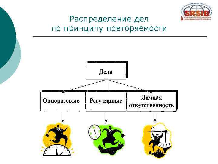 Распределение дел по принципу повторяемости 