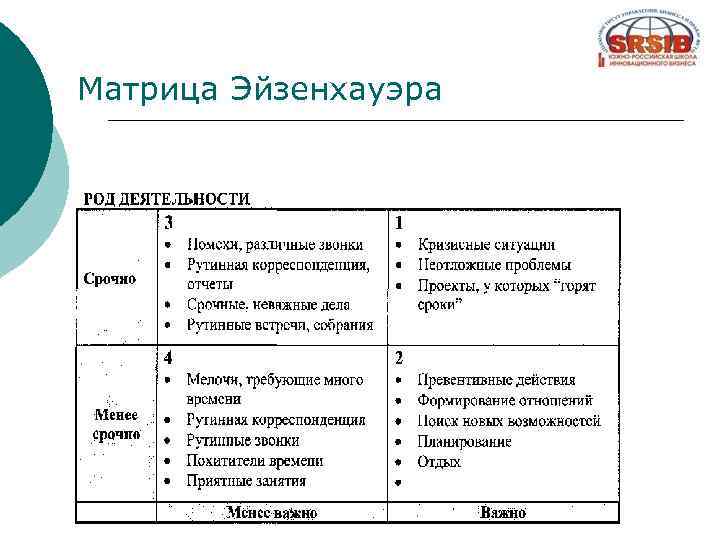 Образец заполнения таблицы эйзенхауэра