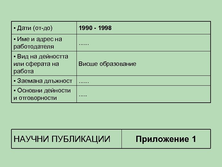  • Дати (от-до) 1990 - 1998 • Име и адрес на работодателя .