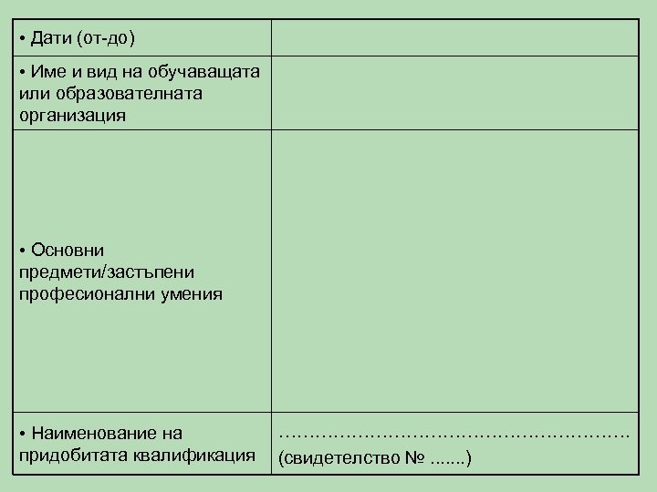  • Дати (от-до) • Име и вид на обучаващата или образователната организация •