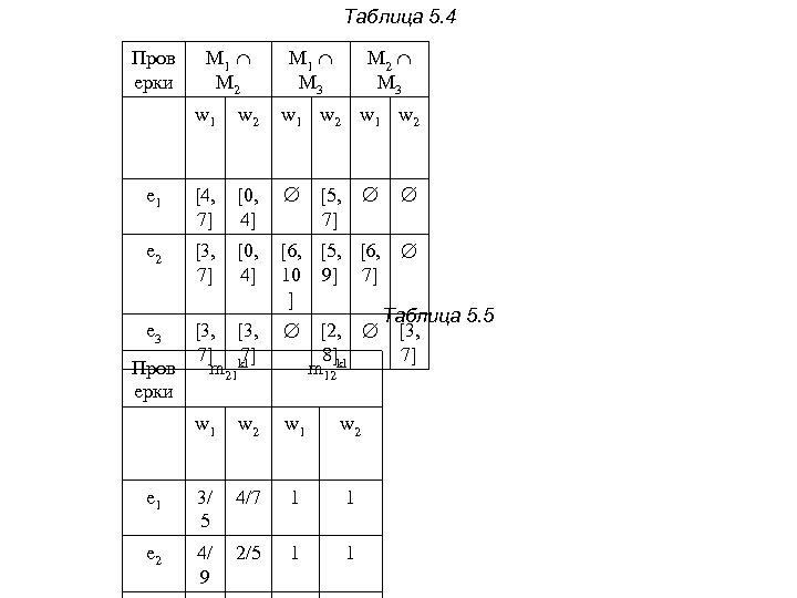 Таблица 5. 4 Пров ерки M 1 M 2 M 1 M 3 M