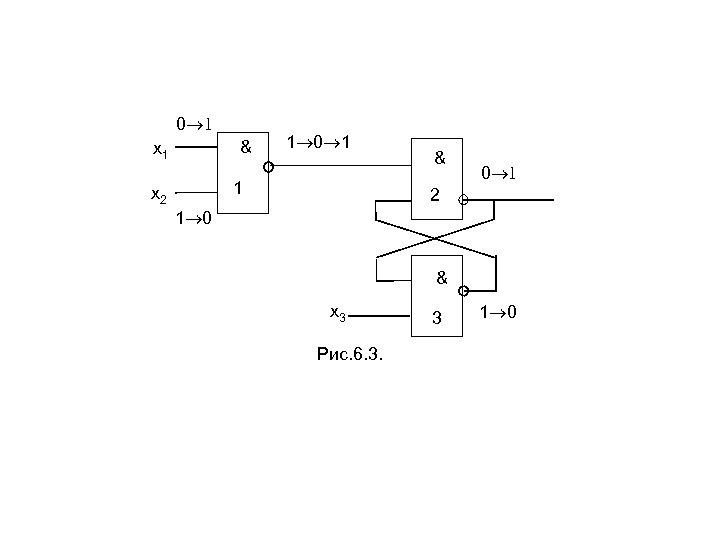 0 & x 1 1 0 1 1 x 2 & 0 2 1
