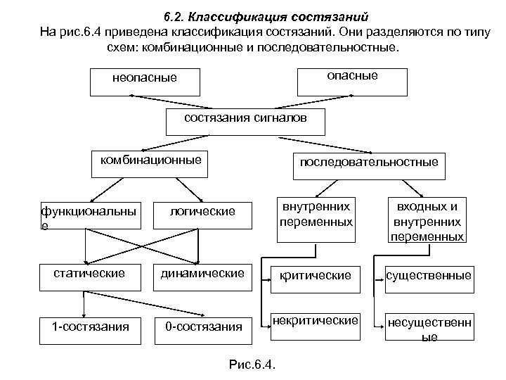 6. 2. Классификация состязаний На рис. 6. 4 приведена классификация состязаний. Они разделяются по