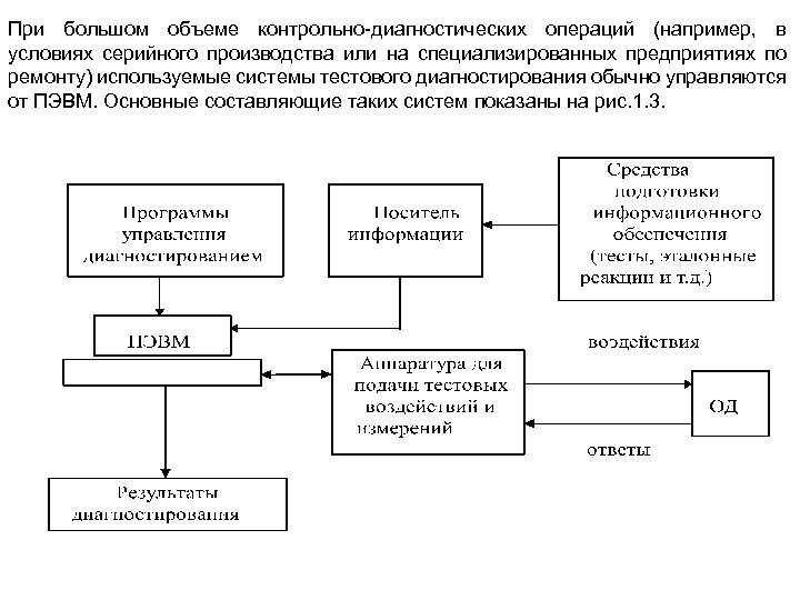 При большом объеме контрольно диагностических операций (например, в условиях серийного производства или на специализированных