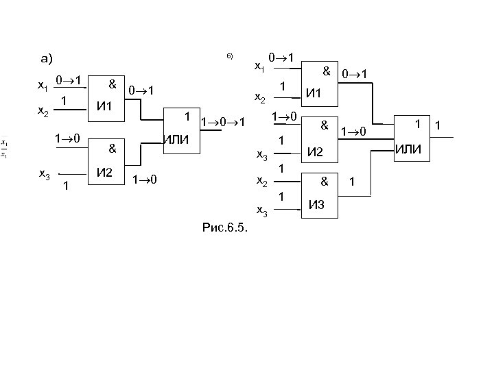 a) б) x 1 0 1 1 x 2 1 0 x 3 1