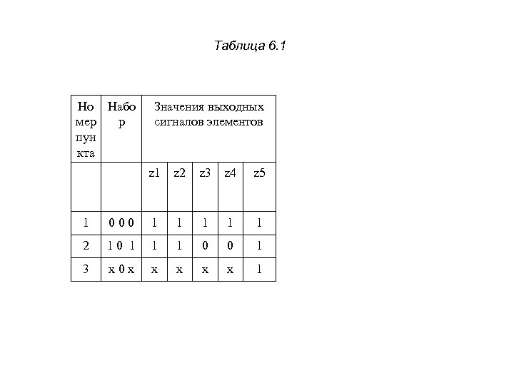 Таблица 6. 1 Но Набо мер р пун кта Значения выходных сигналов элементов z