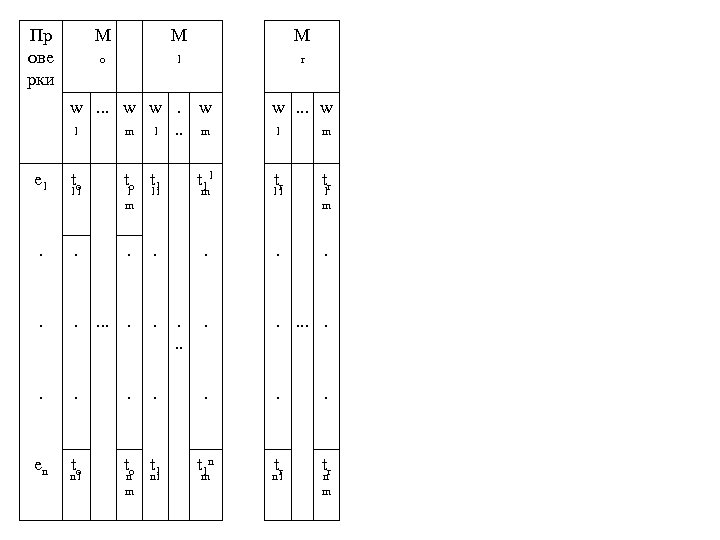 Пр ове рки M M M o 1 r w. . . w w.