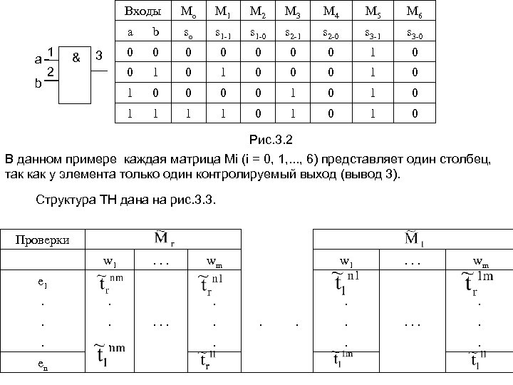 Входы & M 4 M 5 M 6 so s 1 -1 s 1