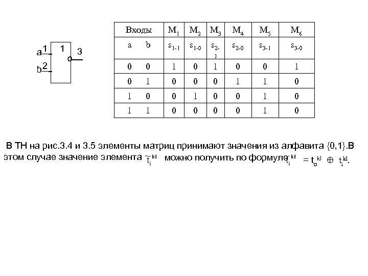Входы a 1 b 2 1 3 M 1 M 2 M 3 M