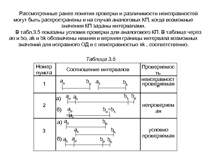 Рассмотренные ранее понятия проверки и различимости неисправностей могут быть распространены и на случай аналоговых