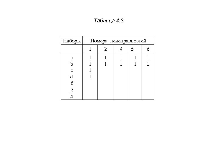 Таблица 4. 3 Наборы Номера неисправностей 1 a b c d f g h