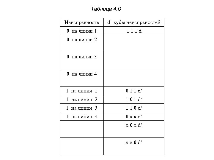 Таблица 4. 6 Неисправность d- кубы неиспраностей 0 на линии 1 1 d 0