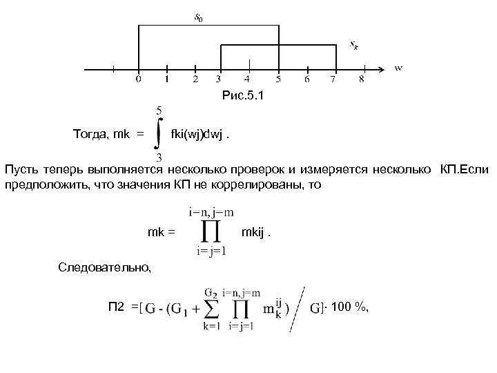 Рис. 5. 1 Тогда, mk = fki(wj)dwj. Пусть теперь выполняется несколько проверок и измеряется