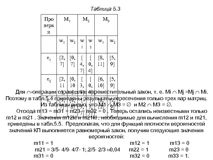 Таблица 5. 3 Про верк и M 1 M 2 w 1 w 2