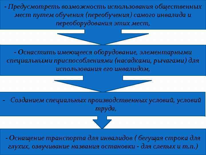 - Предусмотреть возможность использования общественных мест путем обучения (переобучения) самого инвалида и переоборудования этих