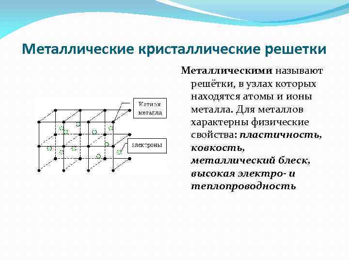 Металлические кристаллические решетки Металлическими называют решётки, в узлах которых находятся атомы и ионы металла.