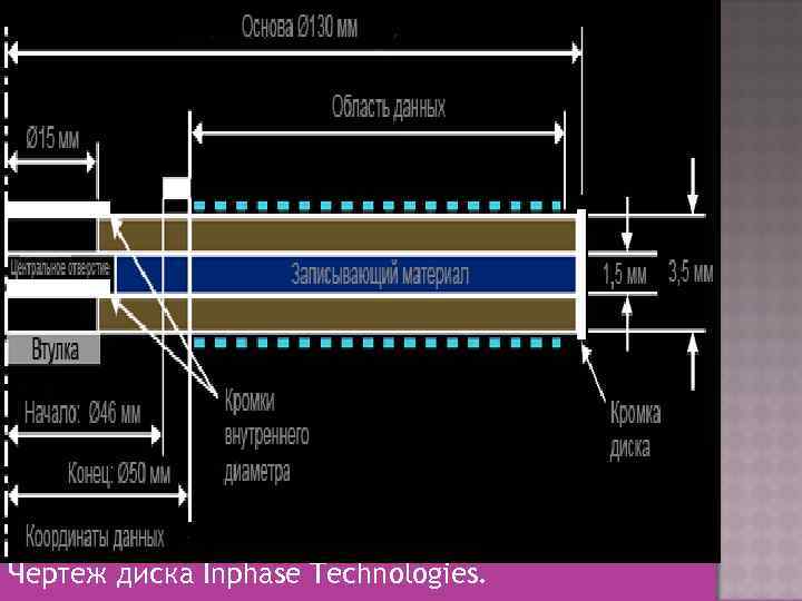 Чертеж диска Inphase Technologies. 
