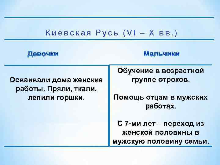 Осваивали дома женские работы. Пряли, ткали, лепили горшки. Обучение в возрастной группе отроков. Помощь