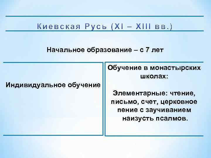 Начальное образование – с 7 лет Обучение в монастырских школах: Индивидуальное обучение Элементарные: чтение,