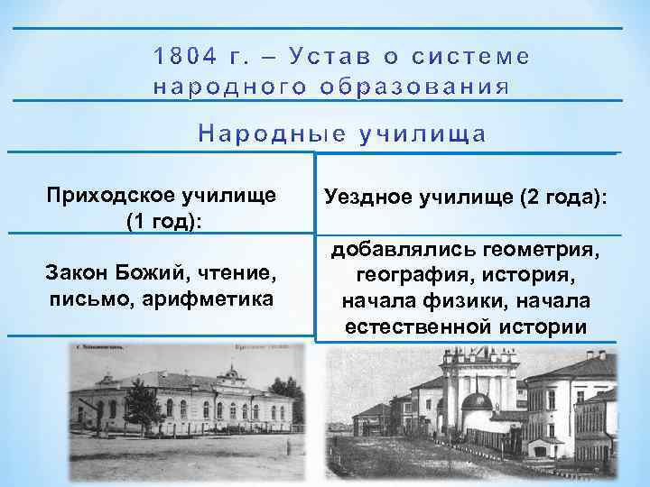 Приходское училище (1 год): Закон Божий, чтение, письмо, арифметика Уездное училище (2 года): добавлялись