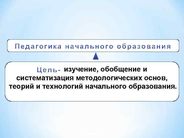 изучение, обобщение и систематизация методологических основ, теорий и технологий начального образования. 