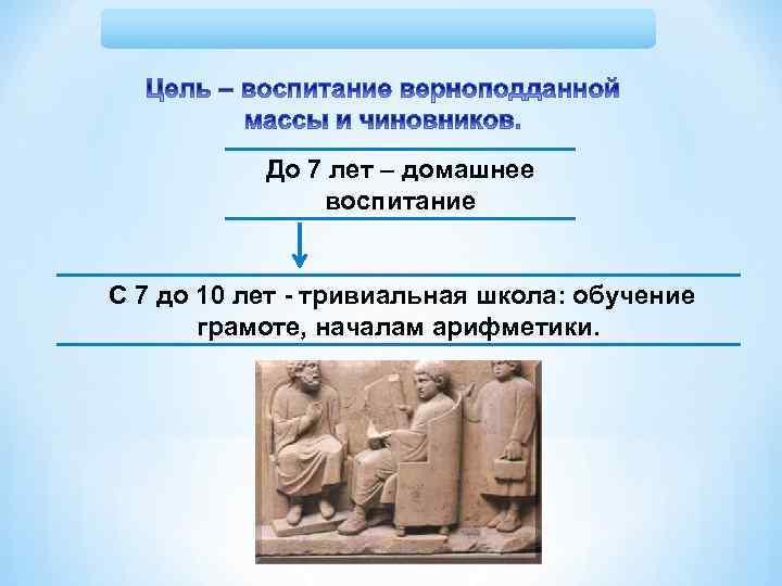 До 7 лет – домашнее воспитание С 7 до 10 лет тривиальная школа: обучение