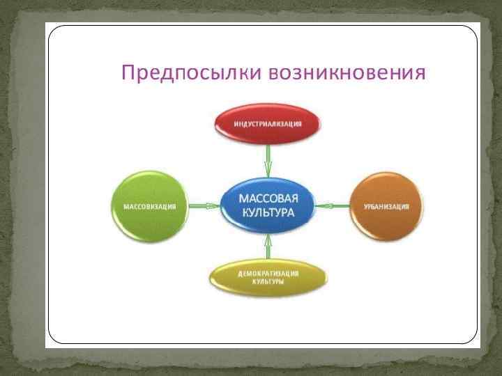 Возникновение массовой культуры происходит