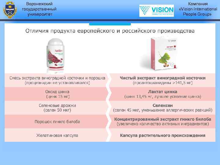 Воронежский государственный университет Компания «Vision International People Group» 