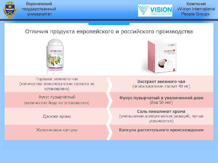 Воронежский государственный университет Компания «Vision International People Group» 