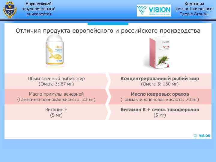 Воронежский государственный университет Компания «Vision International People Group» 