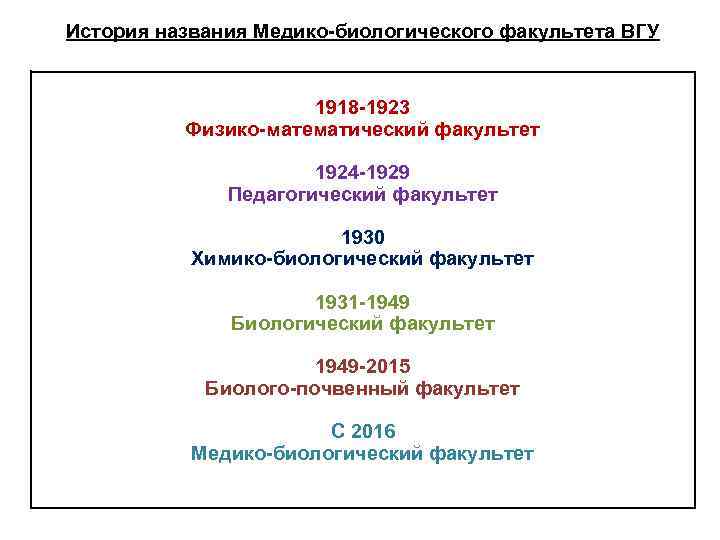 История названия Медико-биологического факультета ВГУ 1918 -1923 Физико-математический факультет 1924 -1929 Педагогический факультет 1930