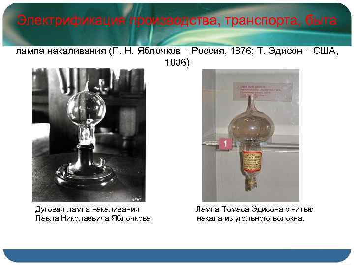Электрификация производства, транспорта, быта лампа накаливания (П. Н. Яблочков ‑ Россия, 1876; Т. Эдисон