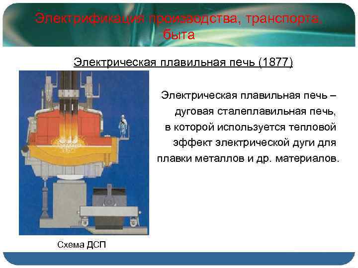 Электрификация производства, транспорта, быта Электрическая плавильная печь (1877) Электрическая плавильная печь – дуговая сталеплавильная