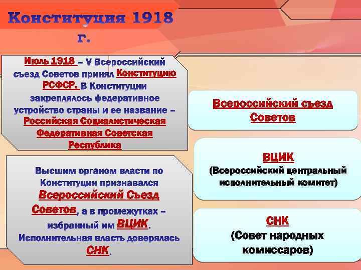 Июль 1918 Конституцию РСФСР. Российская Социалистическая Федеративная Советская Республика Всероссийский съезд Советов ВЦИК (Всероссийский