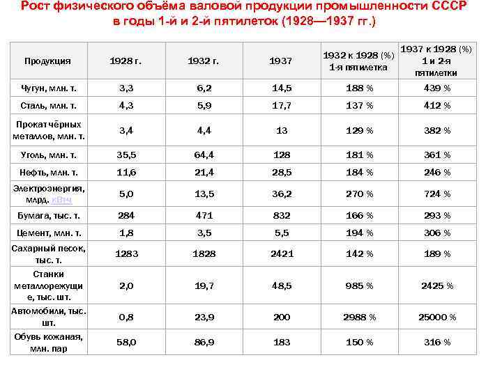 Объем валовой продукции