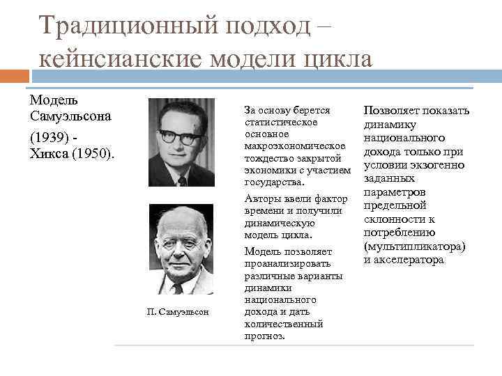 Традиционный подход – кейнсианские модели цикла Модель Самуэльсона (1939) Хикса (1950). П. Самуэльсон За