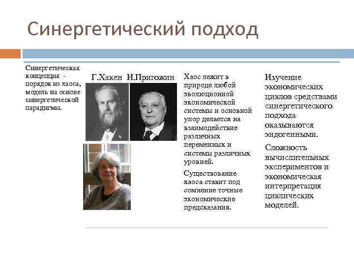 Национальный подход. Синергетический подход. Синергетический подход в педагогике авторы. Синергетический подход Автор. Синергетический подход в науке.