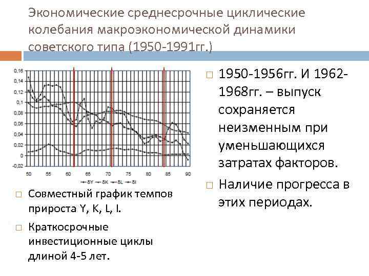 Экономические среднесрочные циклические колебания макроэкономической динамики советского типа (1950 -1991 гг. ) Совместный график