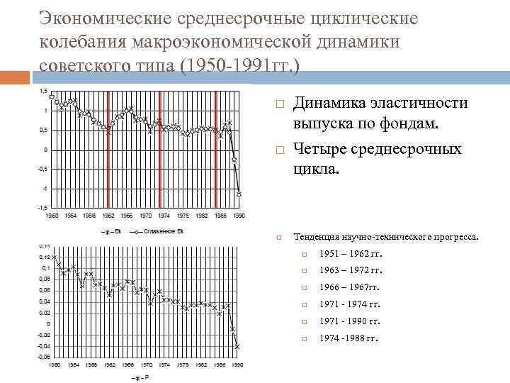 Экономические среднесрочные циклические колебания макроэкономической динамики советского типа (1950 -1991 гг. ) Динамика эластичности