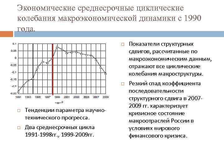Экономические среднесрочные циклические колебания макроэкономической динамики с 1990 года. Тенденции параметра научнотехнического прогресса. Два