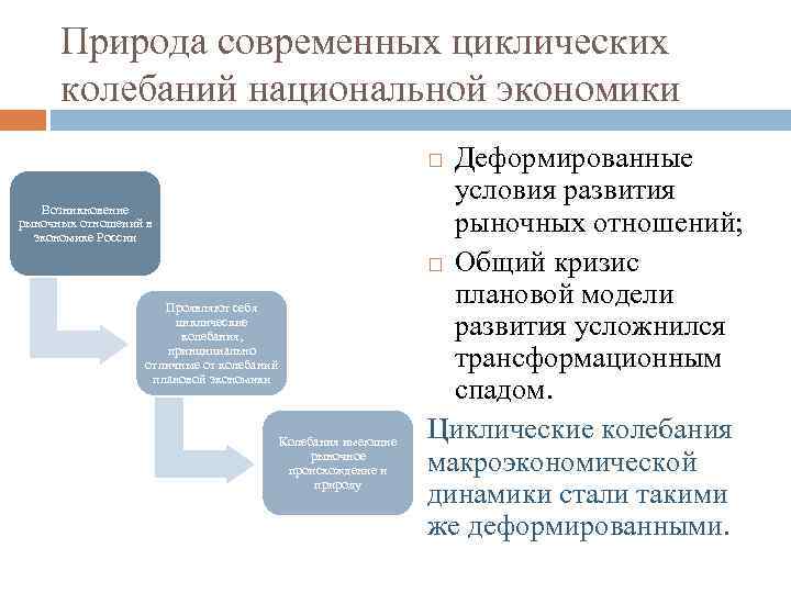 Природа современных циклических колебаний национальной экономики Деформированные условия развития рыночных отношений; Общий кризис плановой