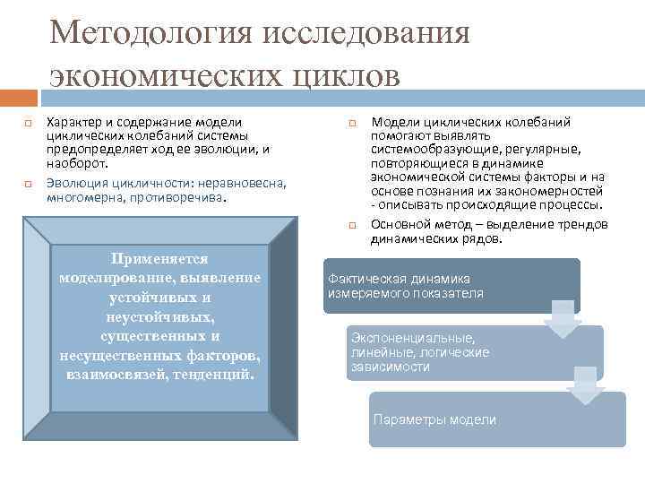 Методология исследования экономических циклов Характер и содержание модели циклических колебаний системы предопределяет ход ее