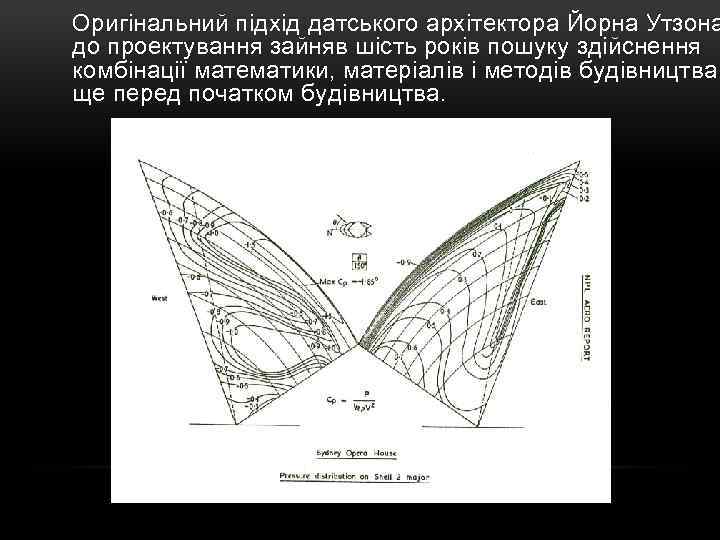 Оригінальний підхід датського архітектора Йорна Утзона до проектування зайняв шість років пошуку здійснення комбінації