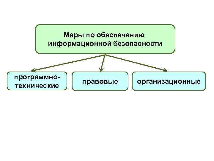 Юридическое средство защиты